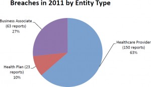 Business Associate Breaches