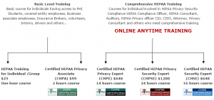 HIPAA-Certification-Comparison-Chart