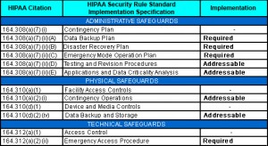 HIPAA-Contingency-Plan