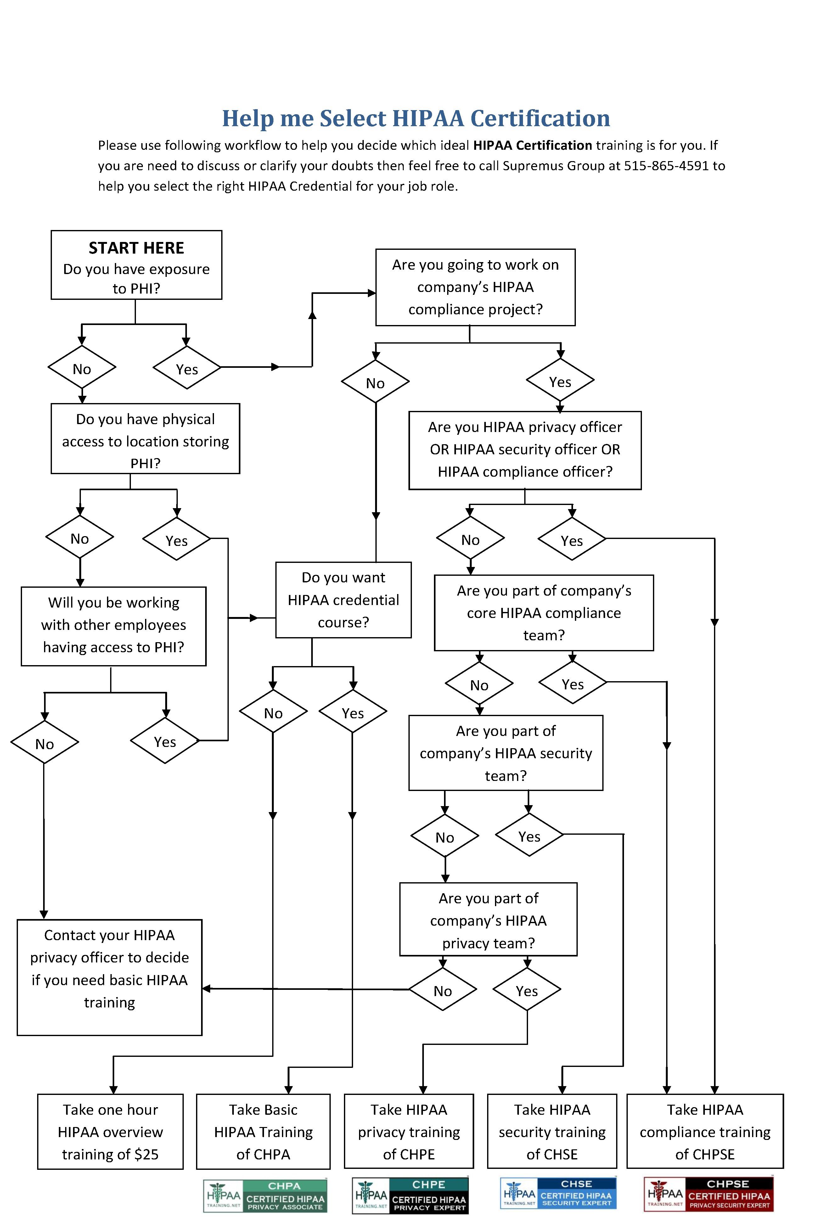 Hipaa Covered Entity Chart