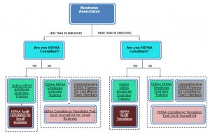 Business Associate Chart