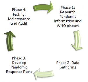 disaster-recovery-plan