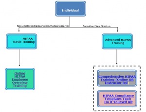 HIPAA Products