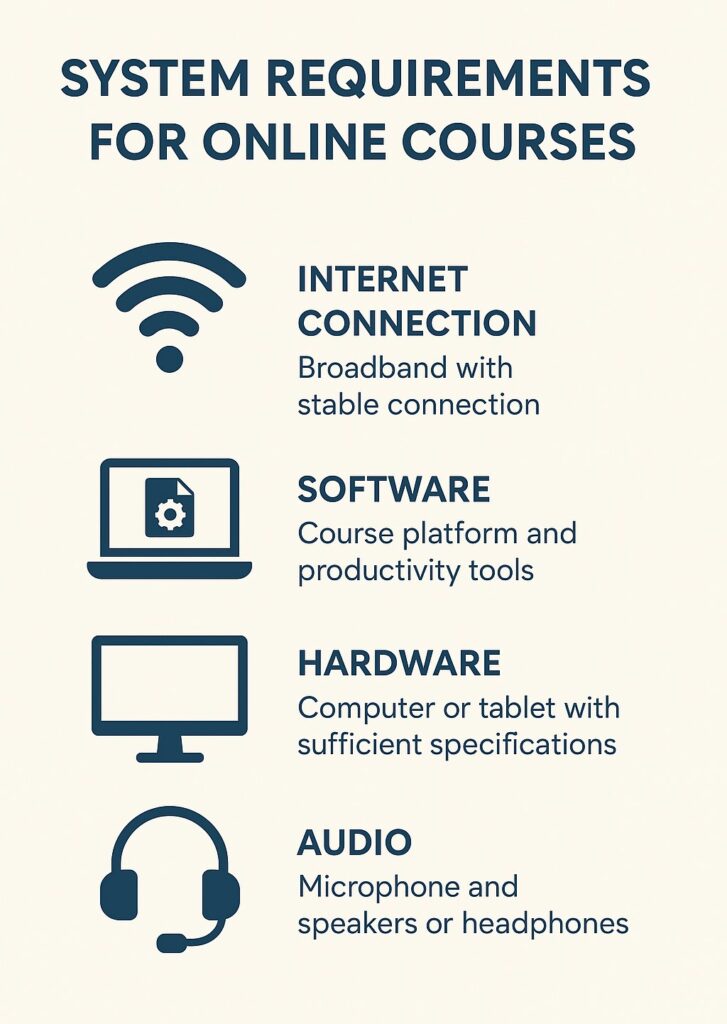 System Requirements for Online Courses