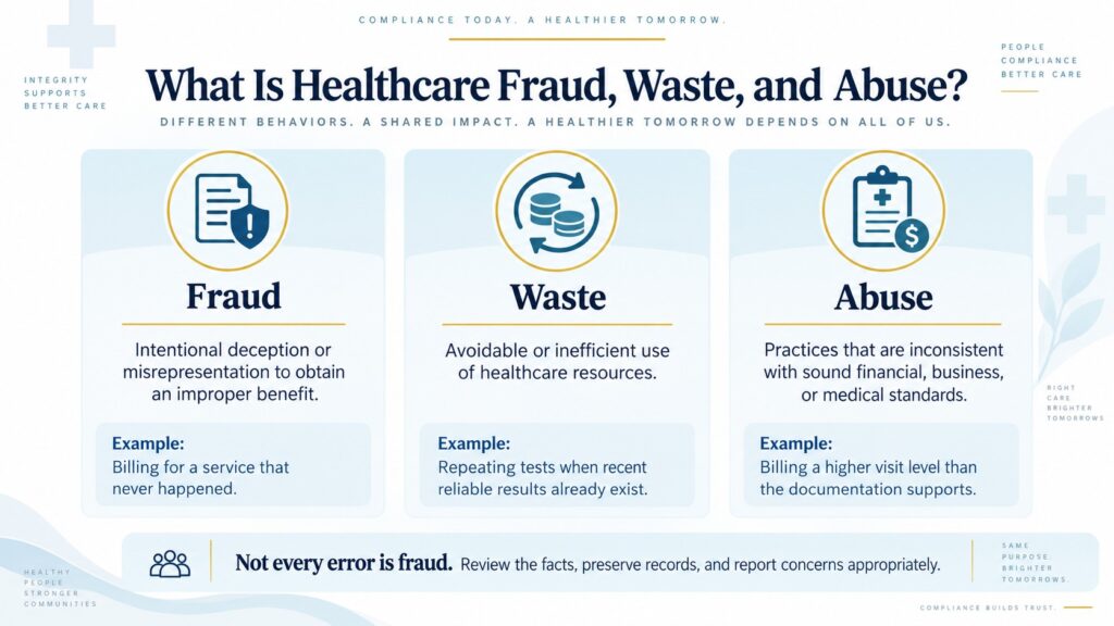 What Is Healthcare Fraud, Waste, and Abuse?
